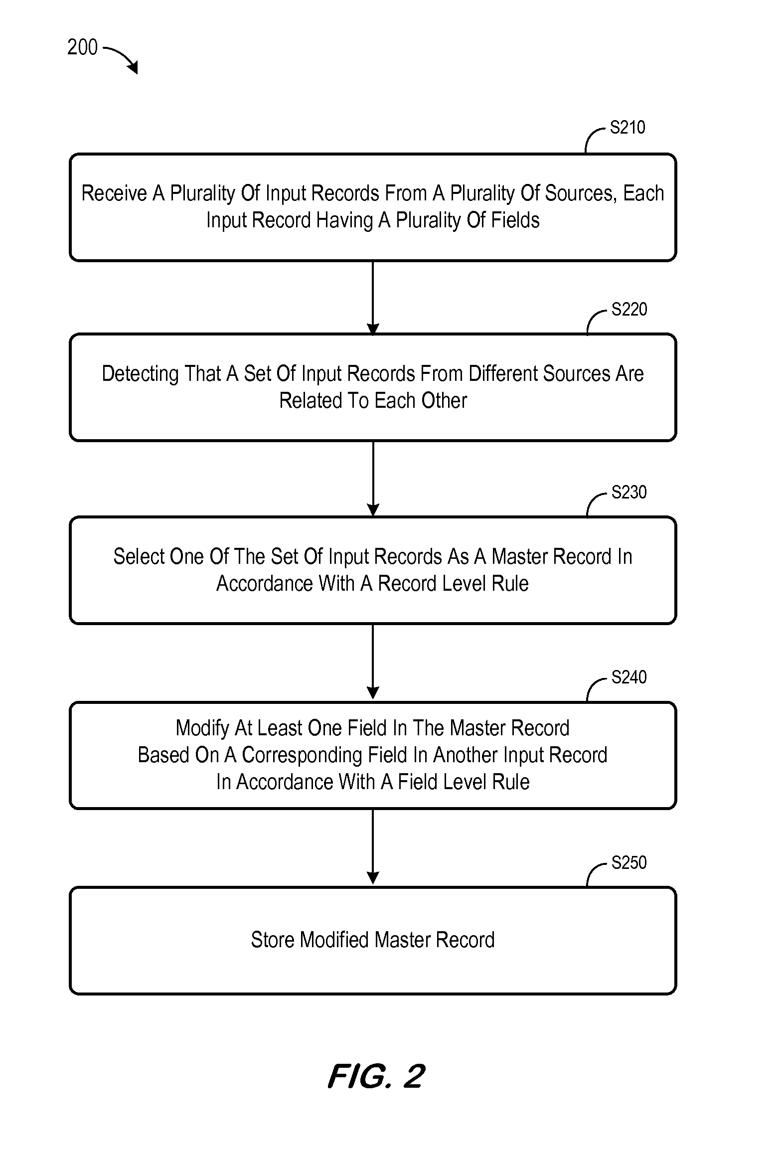 Systems and methods for master data management using record and field based rules