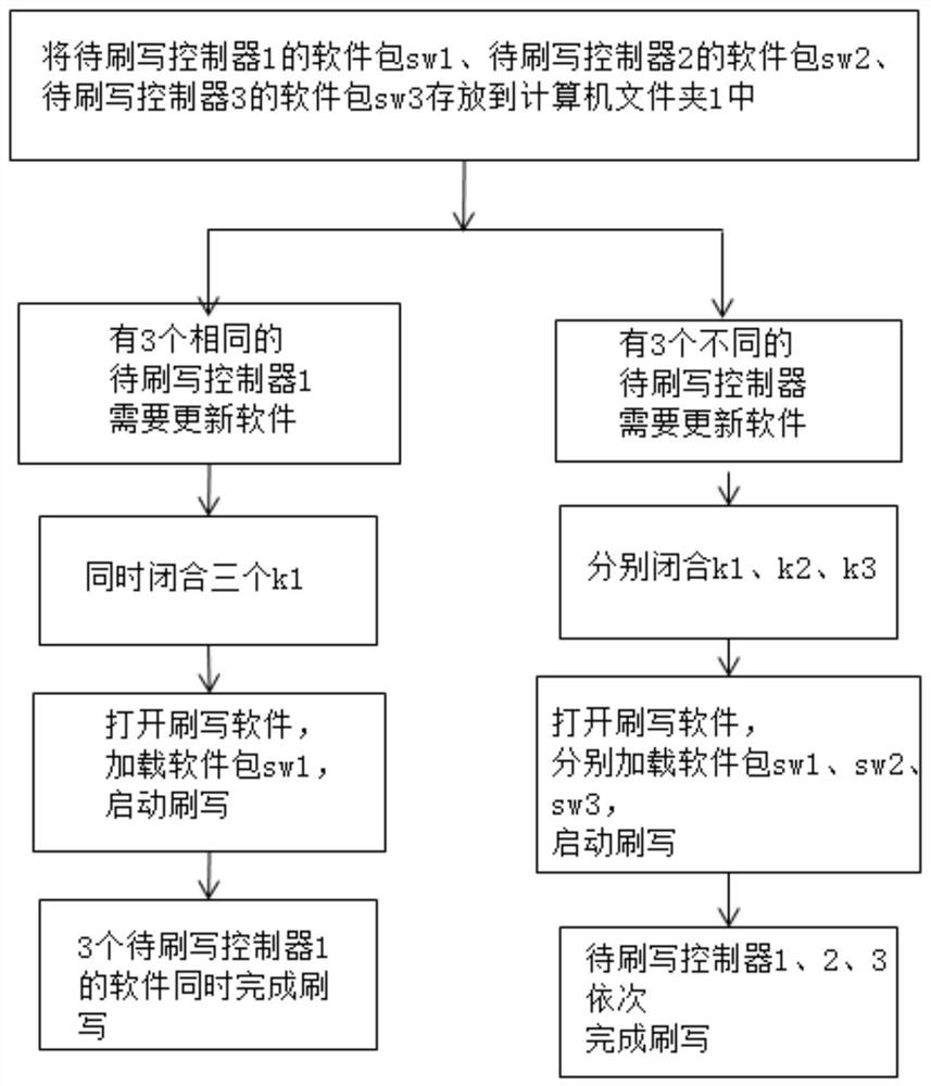 Automobile controller software flashing method and system