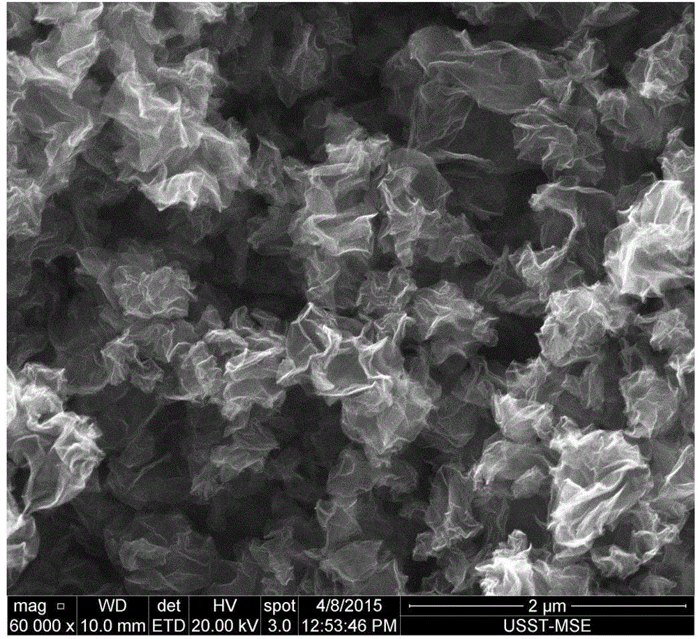 Preparation method for corrugated nitrogen-doped graphene