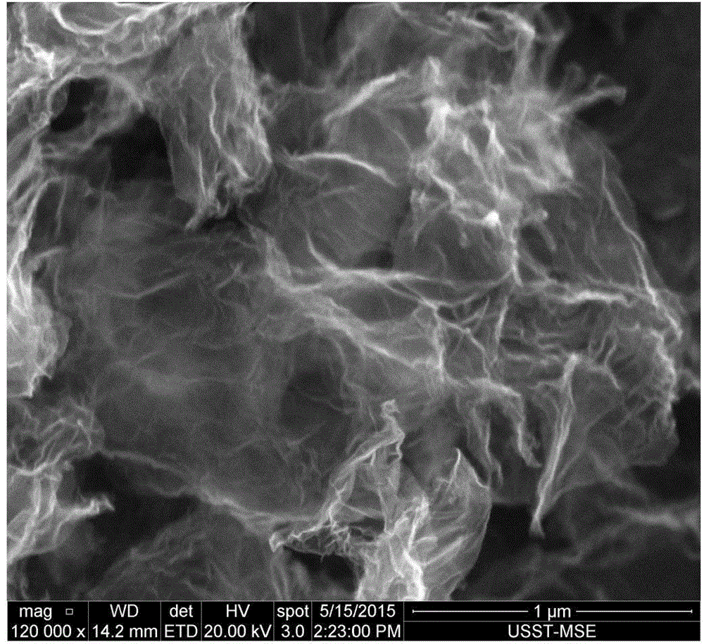 Preparation method for corrugated nitrogen-doped graphene