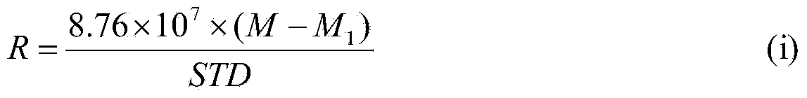 Apparatus for measuring corrosion rate of down-hole string by flue gas, and its application