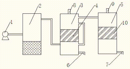 Biological treatment method and device for waste gas produced by printing and dyeing wastewater