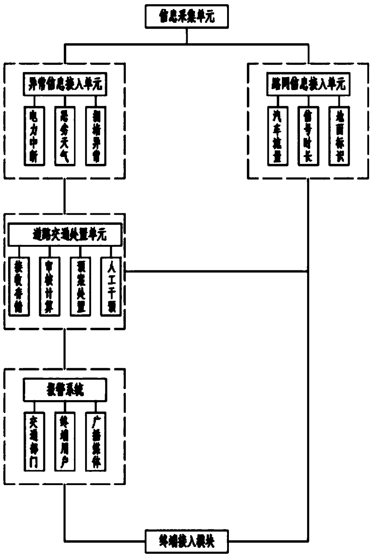 Traffic synchronization indication system and vehicle-mounted prompting terminal with indication program