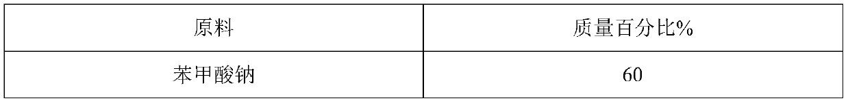 Efficient durable gas phase antirust agent and preparation method thereof