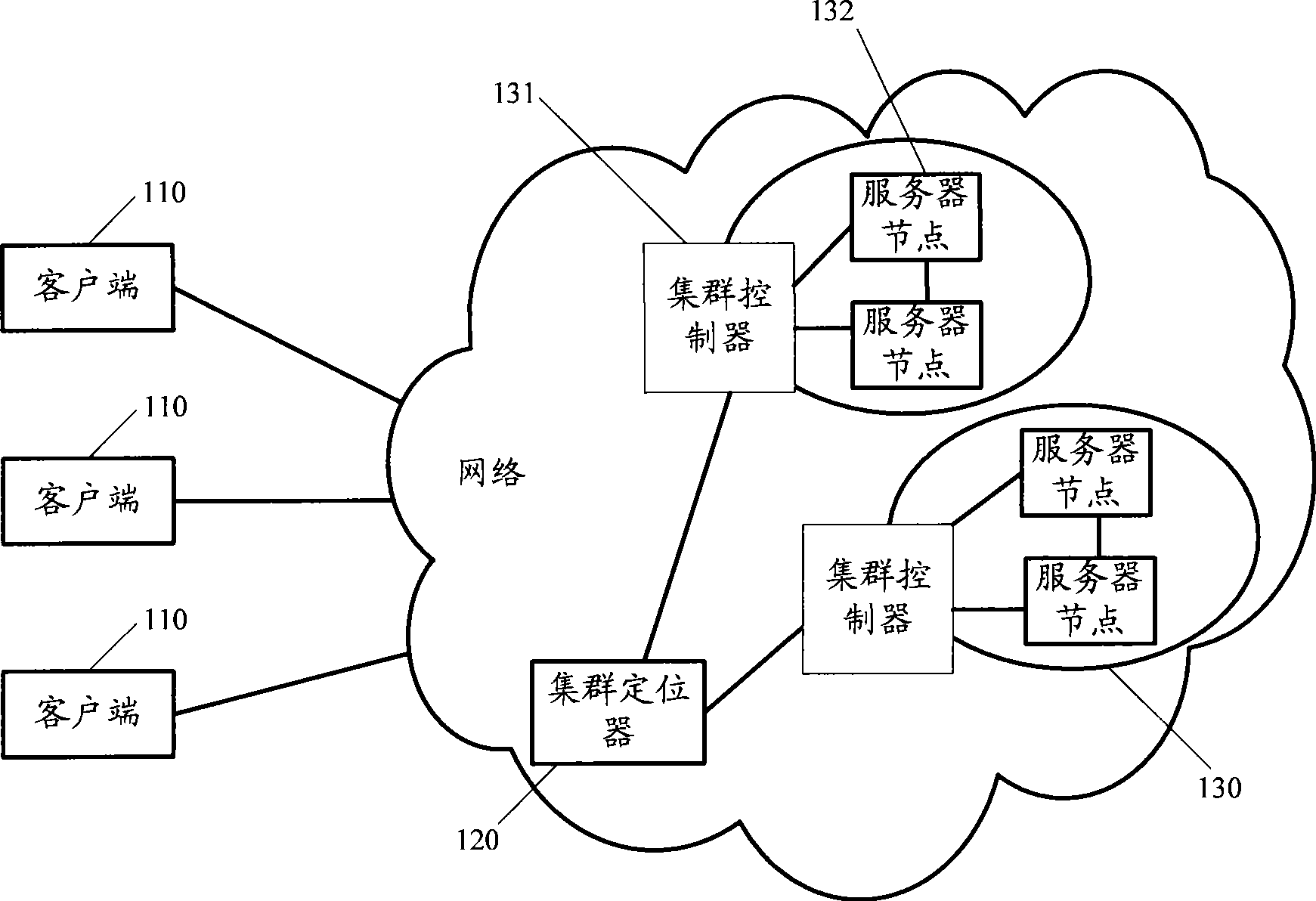 Method for establishing connection, method for re-orienting connection and correlated equipment