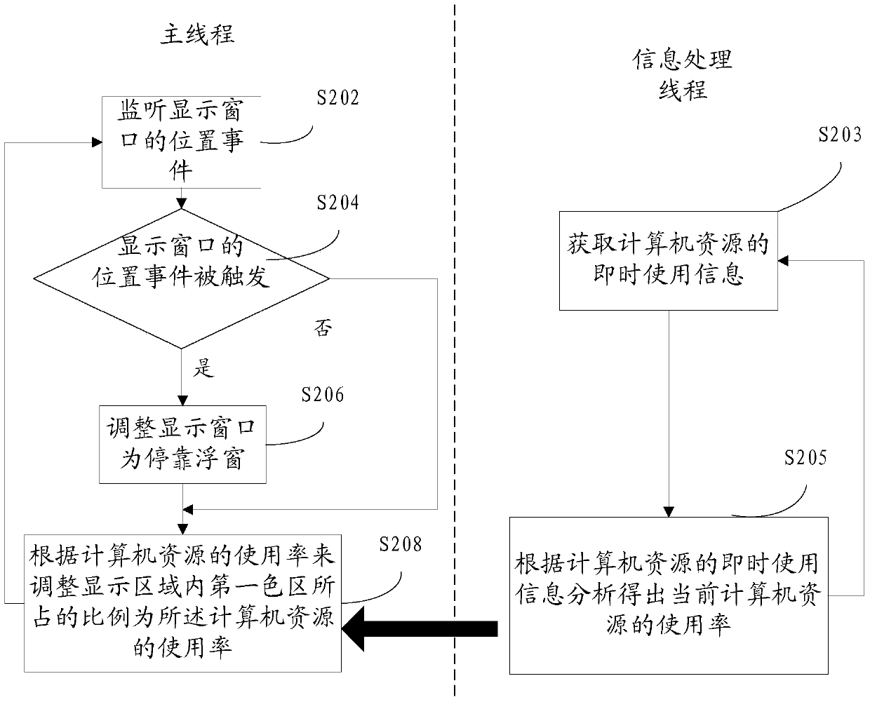 Information display method and device