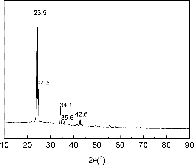 Method for preparing ammonia borane by wet chemical process