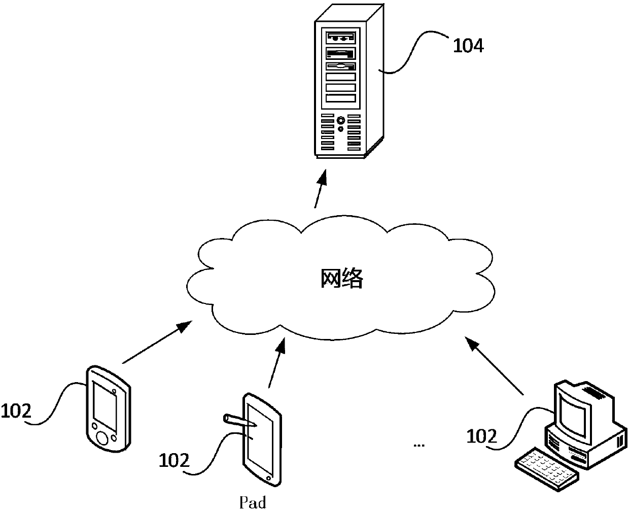 Risk matching method and device