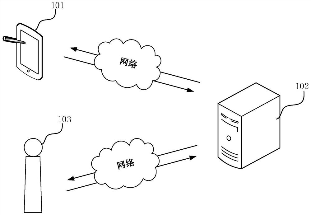 Navigation method and device, computer equipment and storage medium