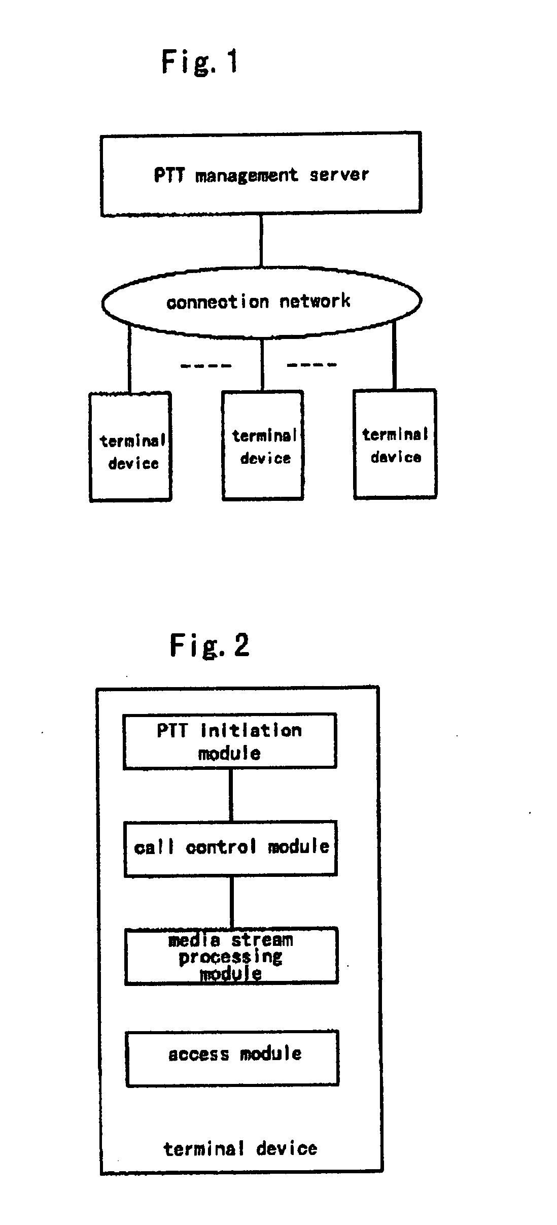 PTT system, method for implementing PTT communication, PTT management server and terminal device thereof