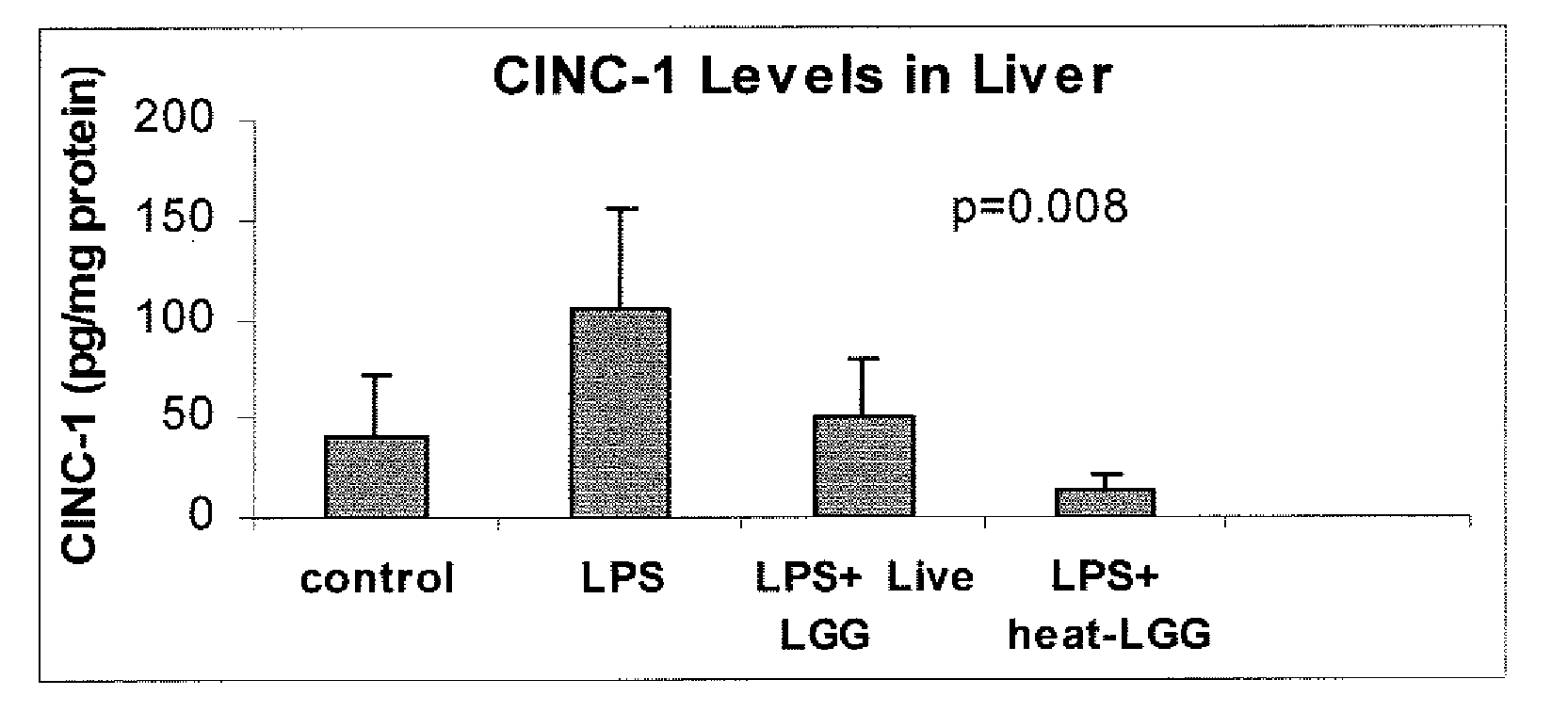 Method for the utilization of and product containing inactivated probiotic