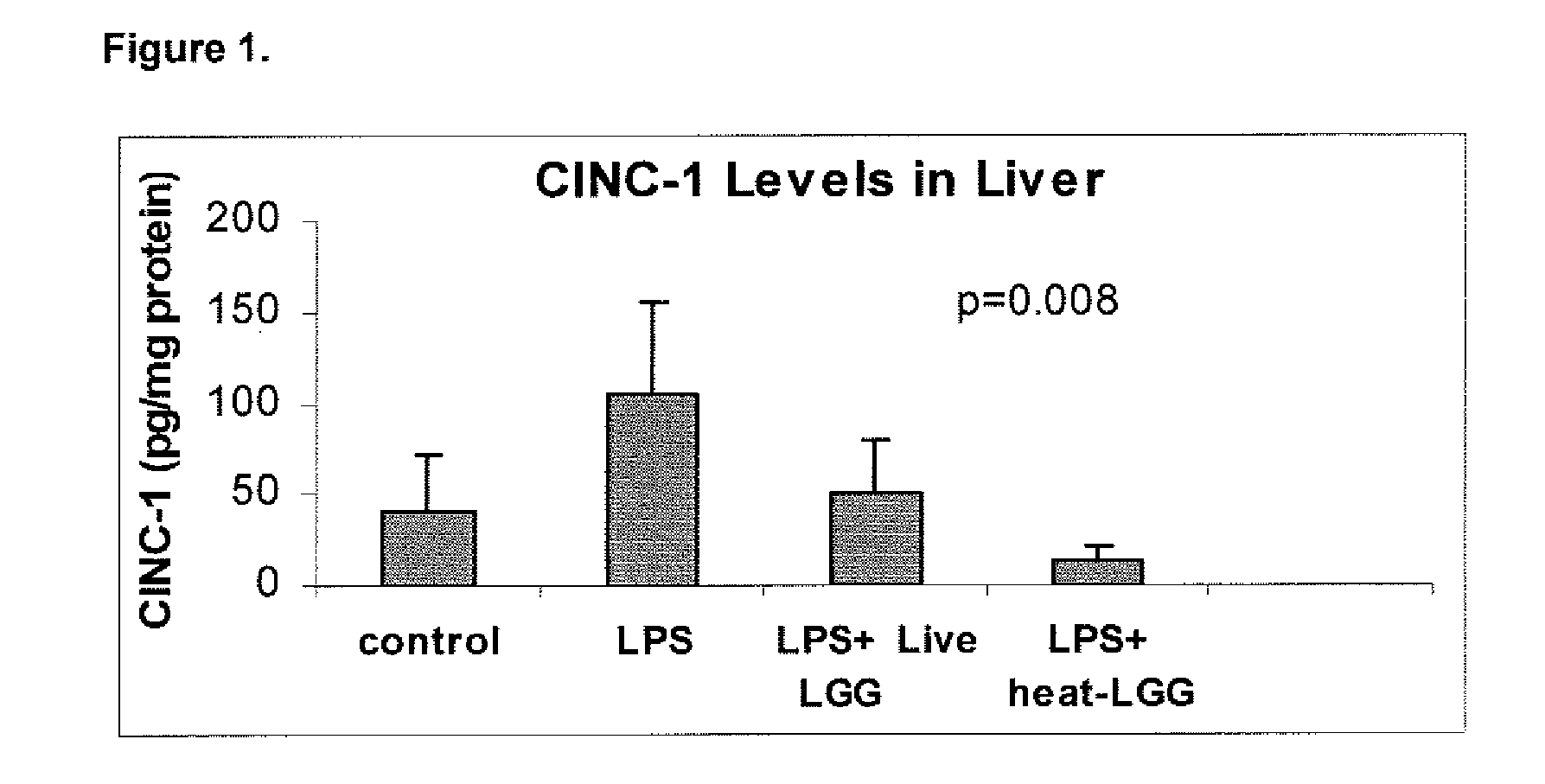 Method for the utilization of and product containing inactivated probiotic