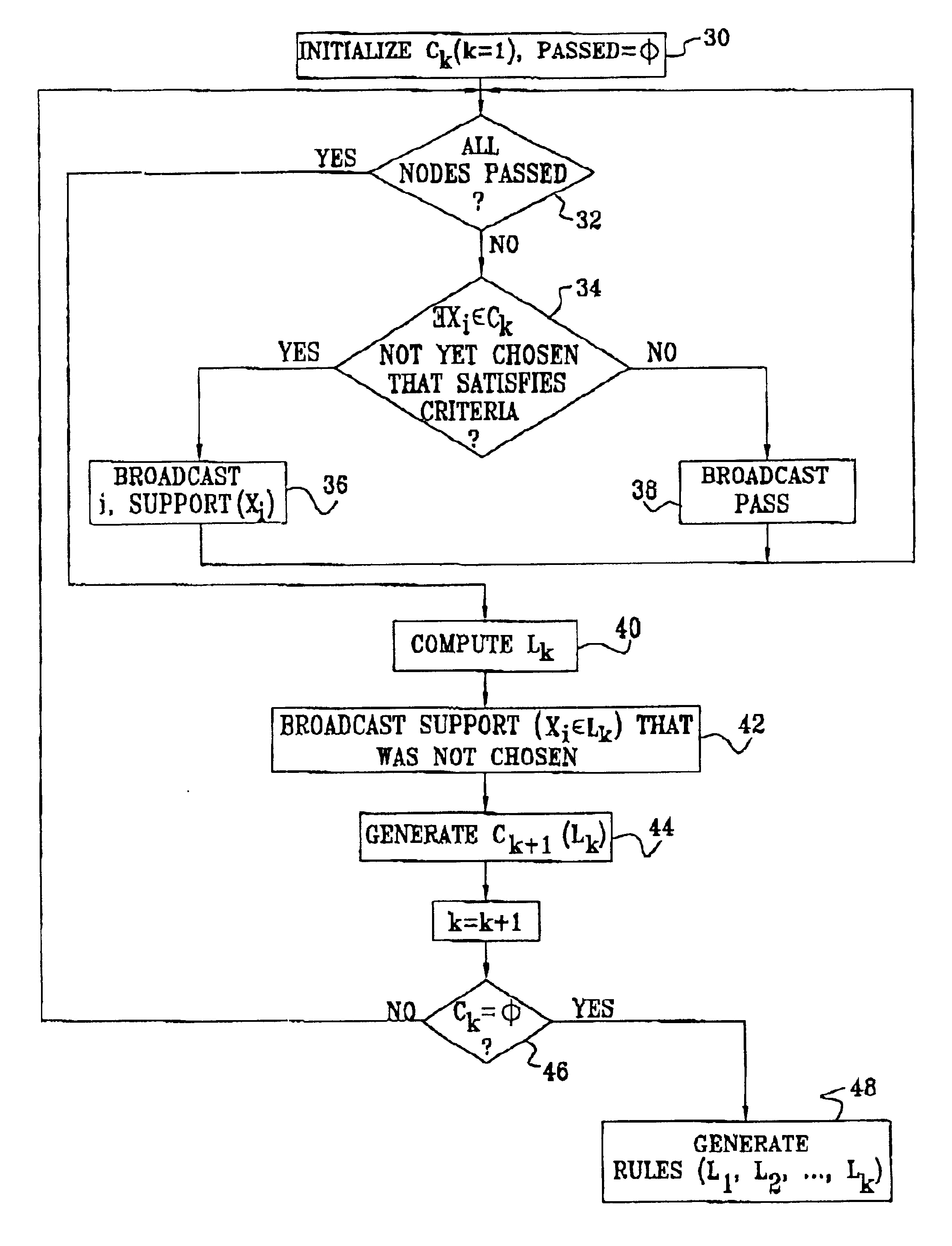 Distributed mining of association rules