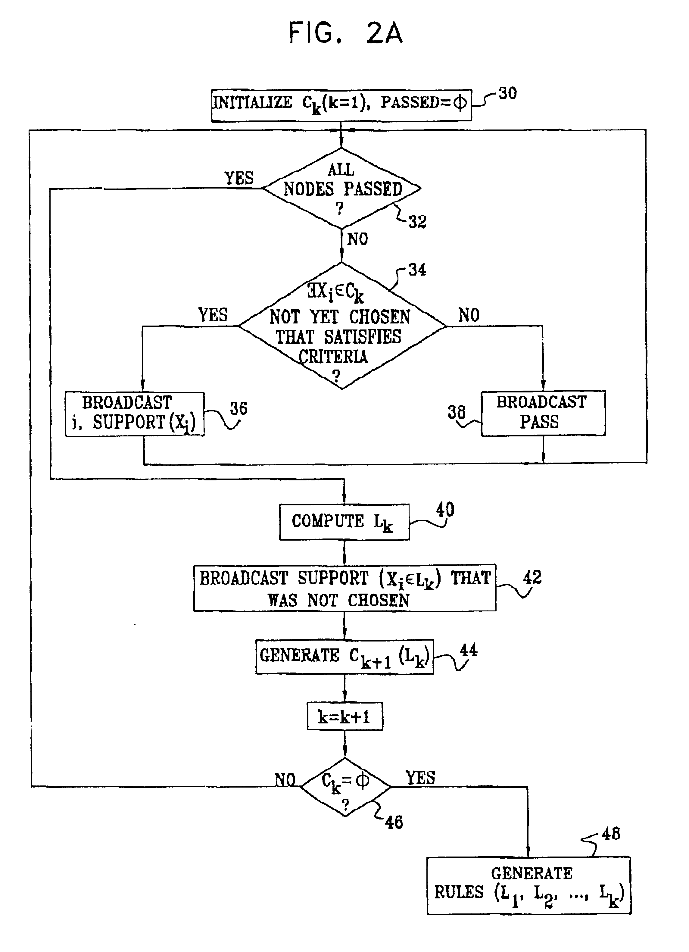 Distributed mining of association rules