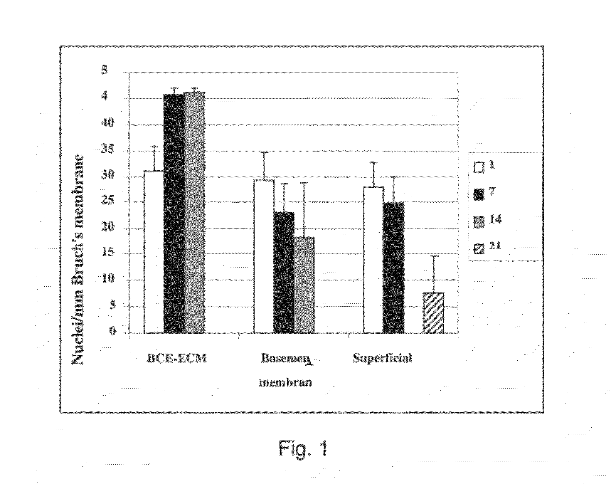 Production of extracellular matrix, conditioned media and uses thereof