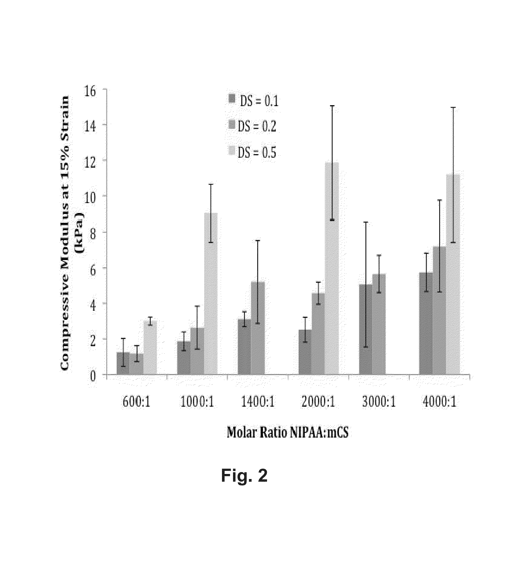 Self-Assembling Biomimetic Hydrogels Having Bioadhesive Properties