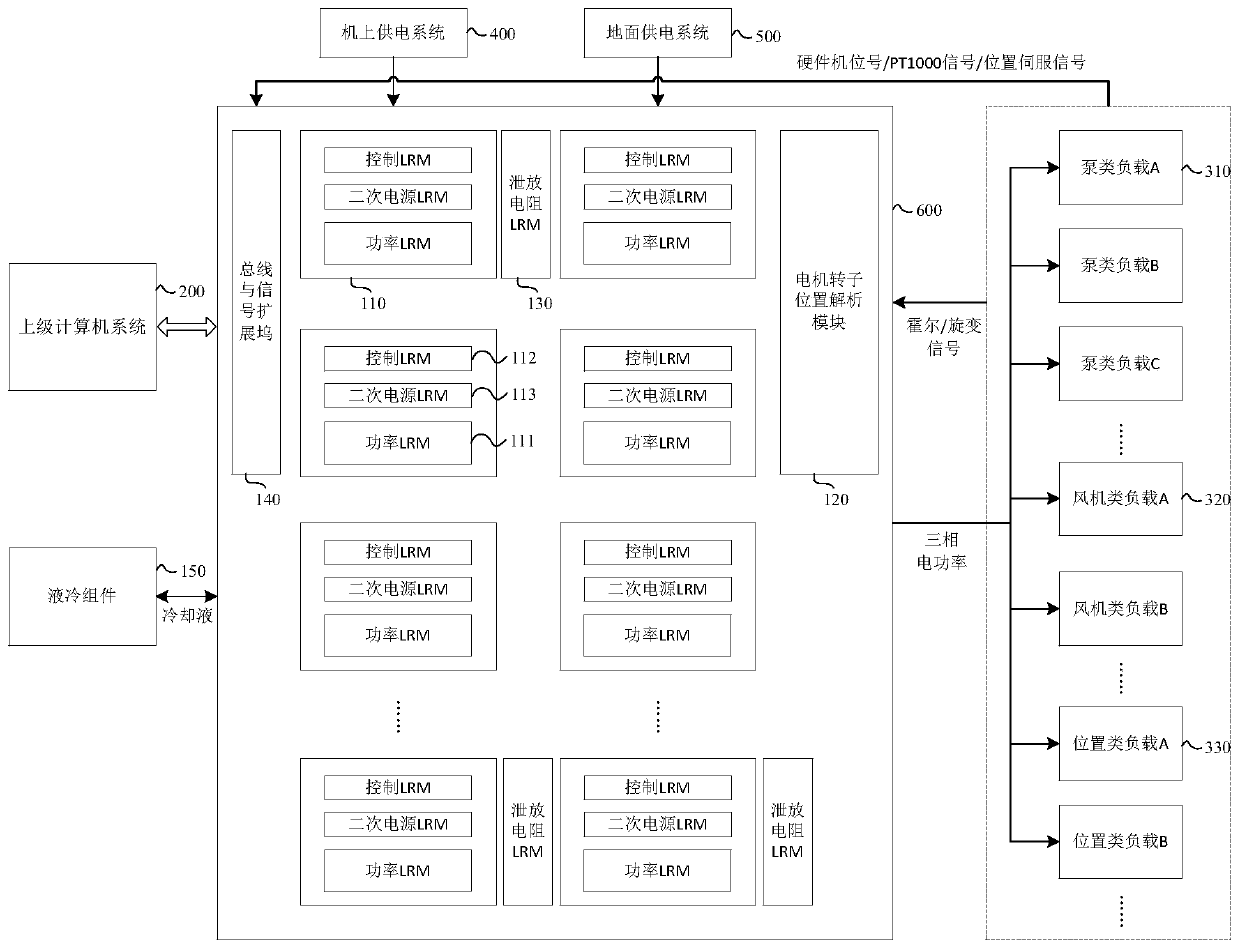 Airborne motor drive control system