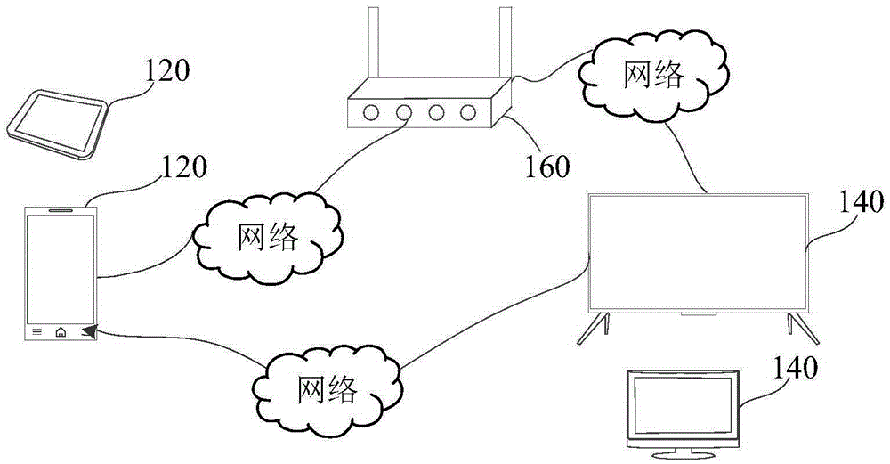 Event prompting method and device