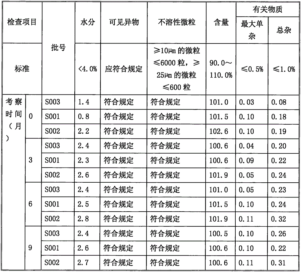 Sodium ilaprazole powder injection and preparation method thereof