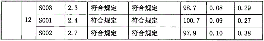 Sodium ilaprazole powder injection and preparation method thereof