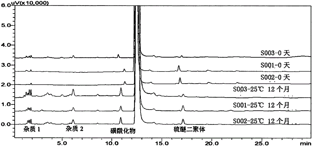 Sodium ilaprazole powder injection and preparation method thereof