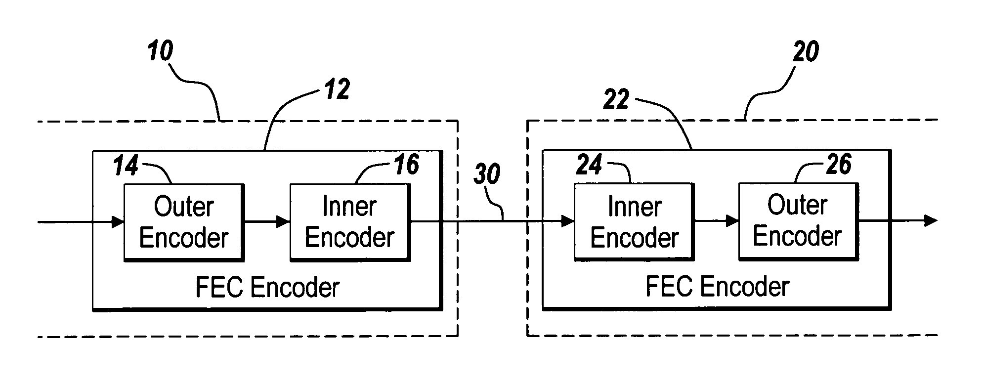 Fibre optic communications