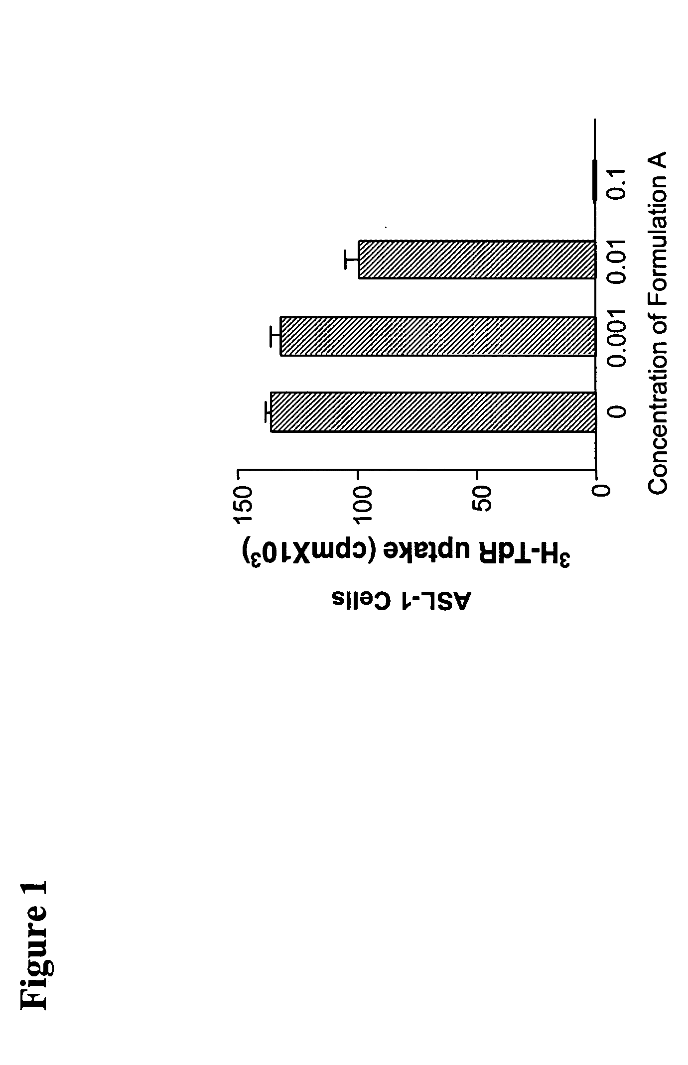 Use of targeted oxidative therapeutic formulation in treatment of cancer