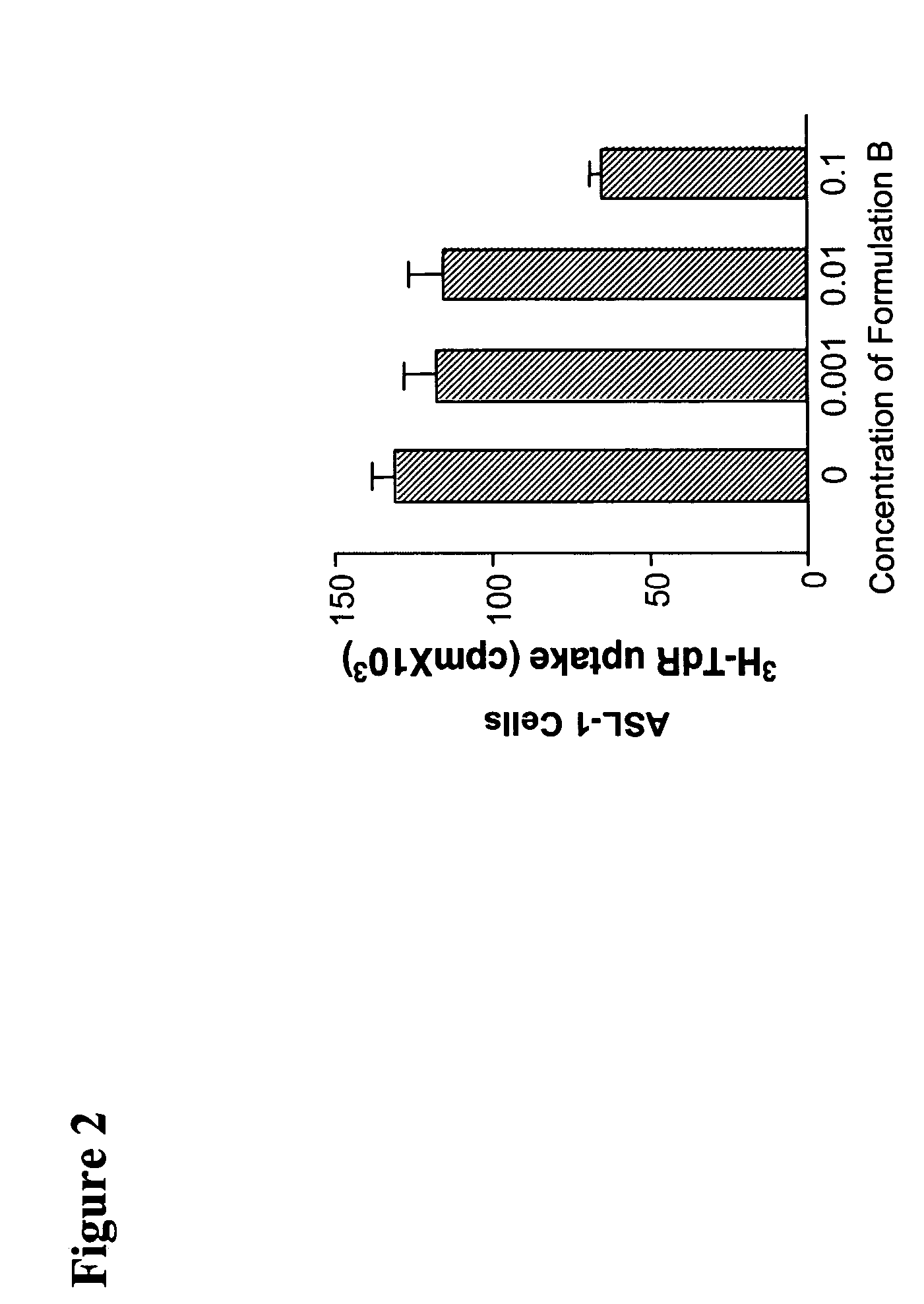 Use of targeted oxidative therapeutic formulation in treatment of cancer