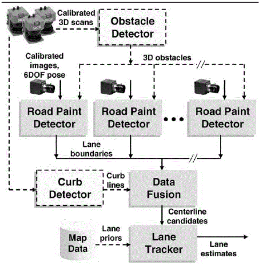 Lane detection method and device