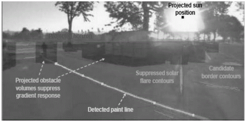 Lane detection method and device