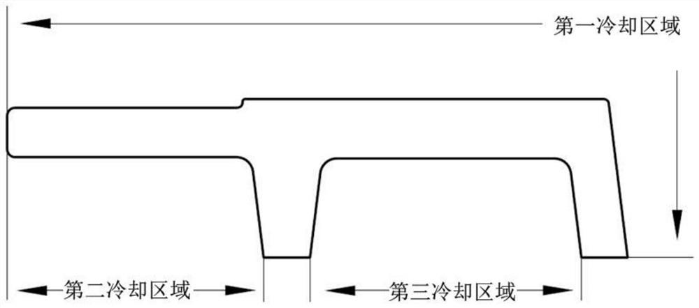 A Production Method for Improving the Uniformity of Residual Stress in Full Section of F-rail