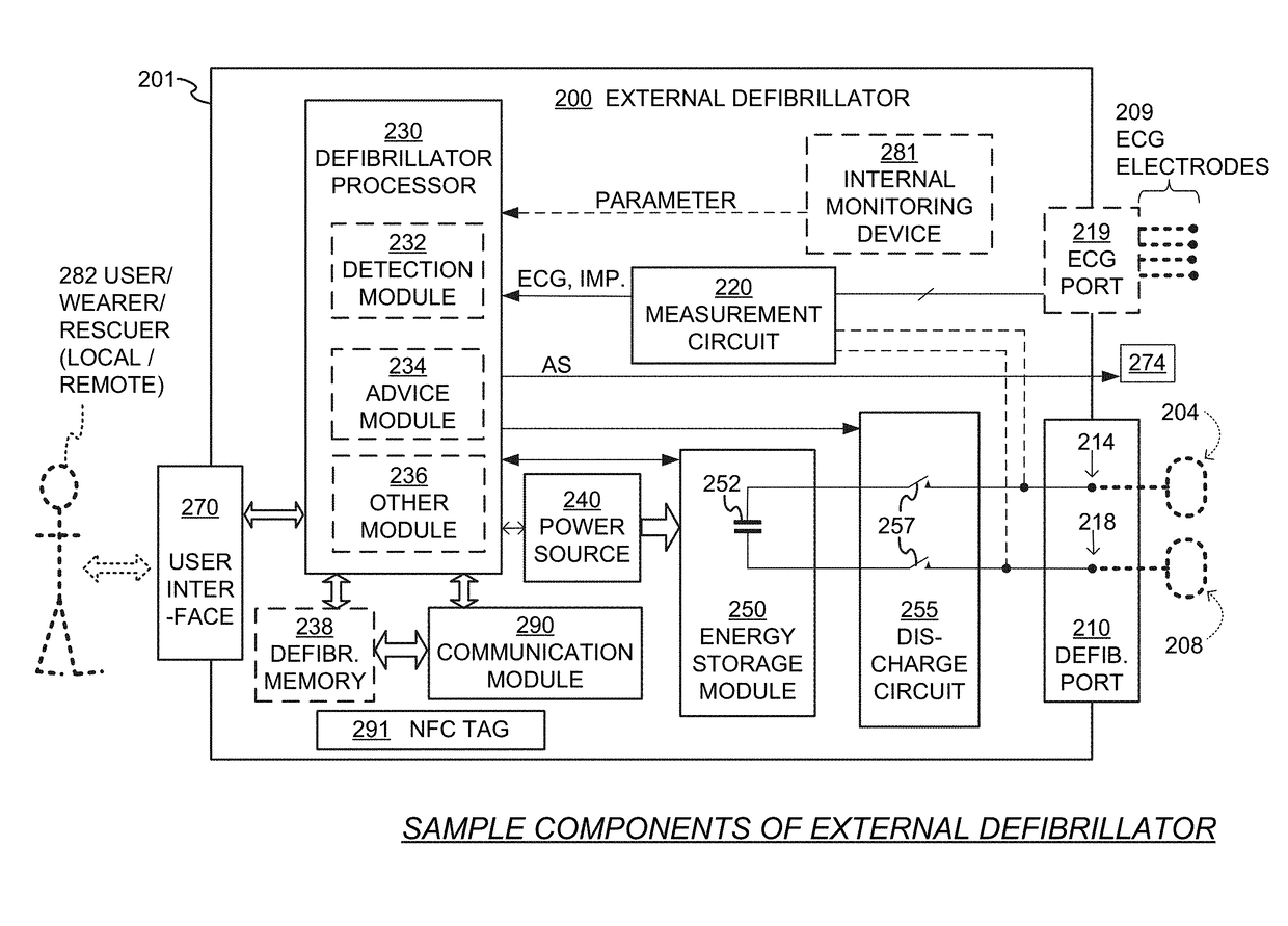 Wearable cardioverter defibrillator (WCD) system using security NFC tag for uploading configuration data