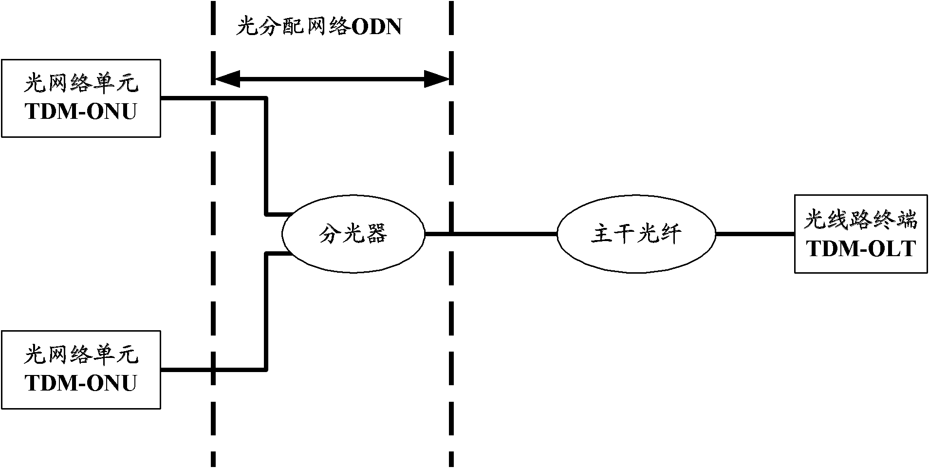 Passive optical network and signal transmission method thereof