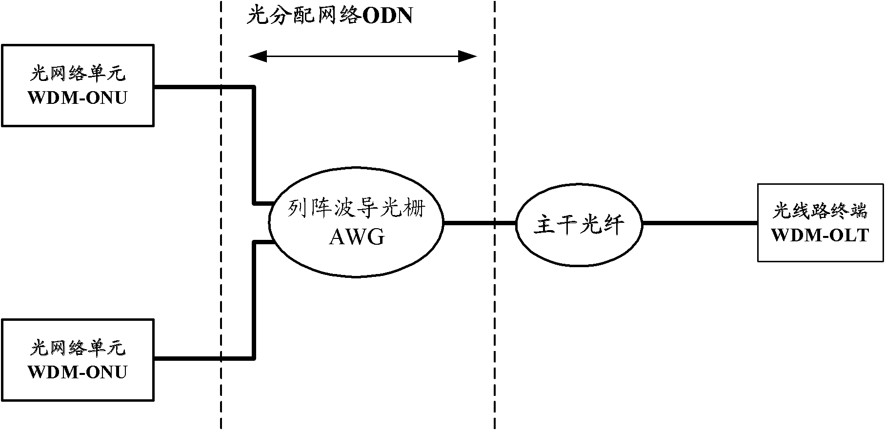 Passive optical network and signal transmission method thereof