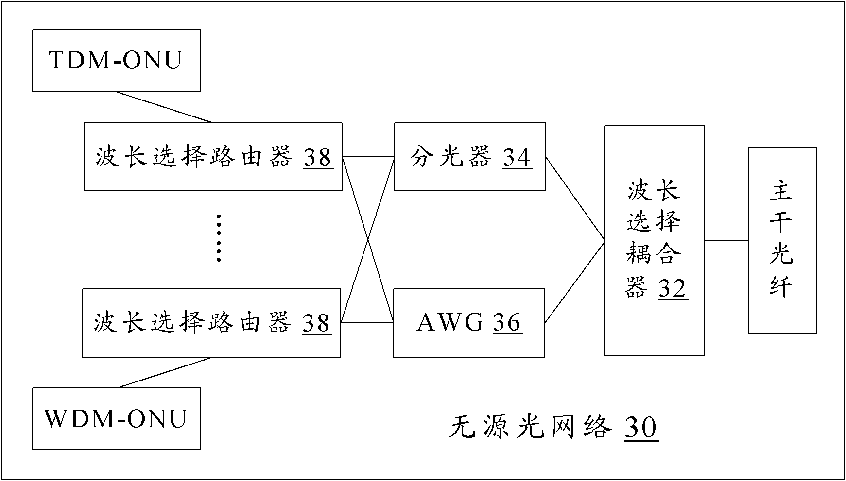 Passive optical network and signal transmission method thereof