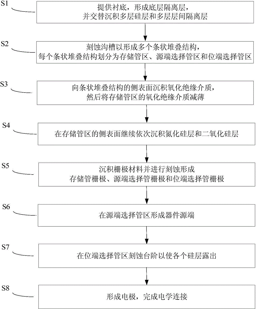 Step type vertical gate NAND and forming method thereof