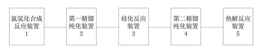 Method for preparing trichlorosilane