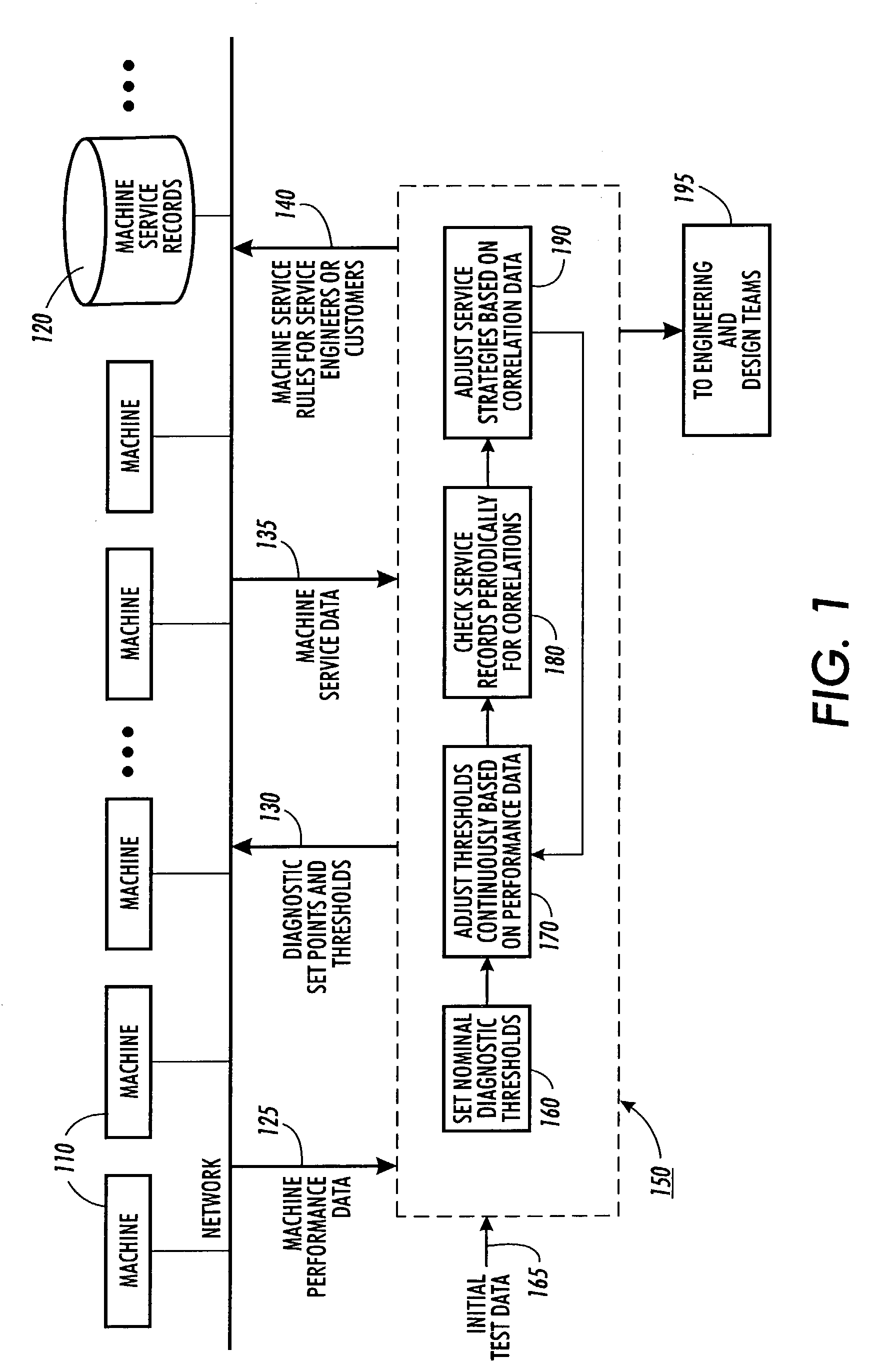 Automated self-learning diagnostic system