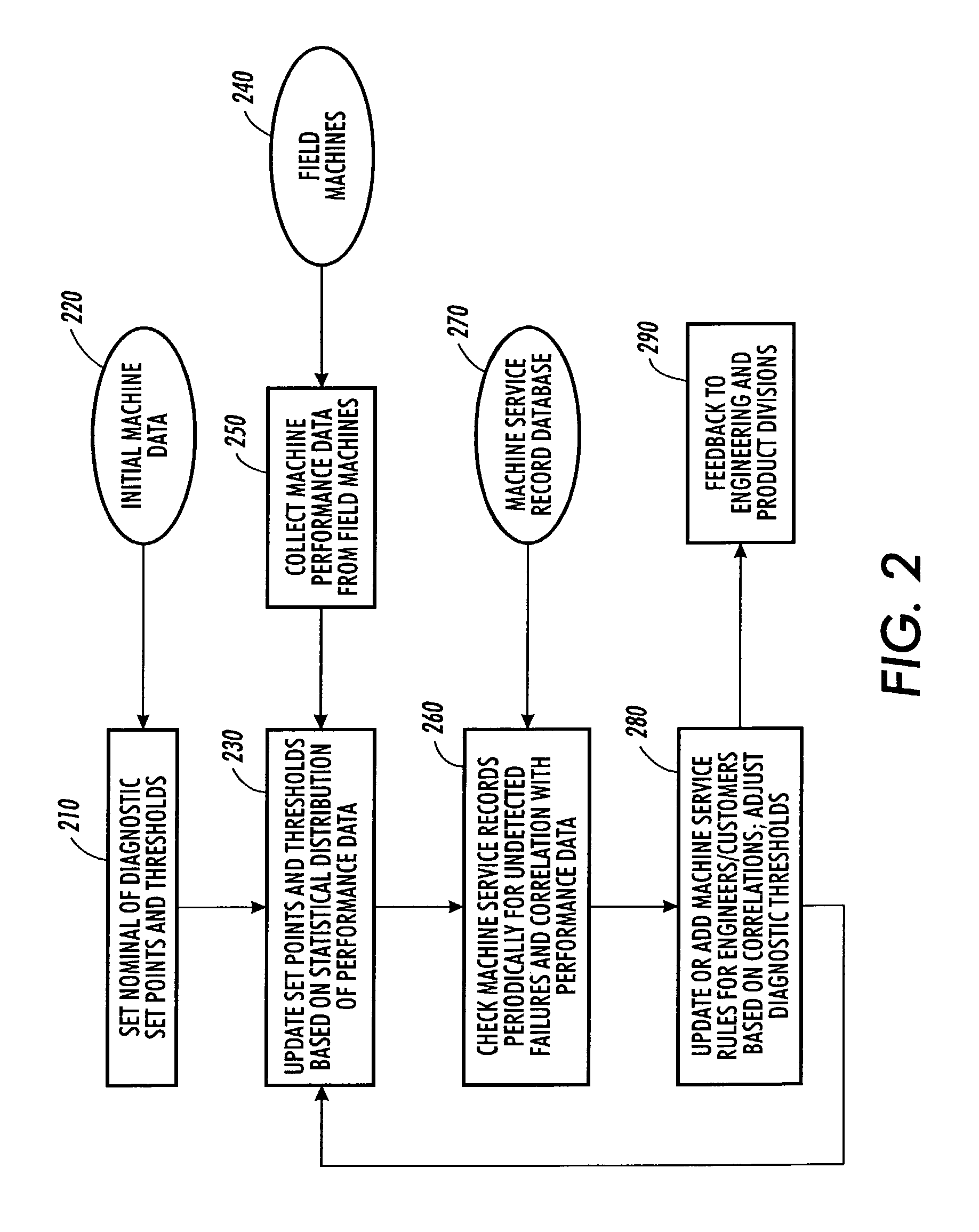 Automated self-learning diagnostic system