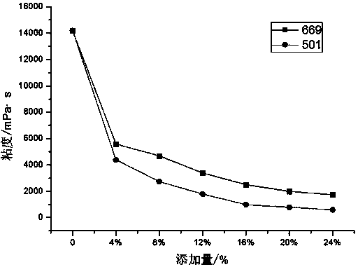 Solvent-free epoxy heavy-duty anticorrosive coating and preparation method thereof