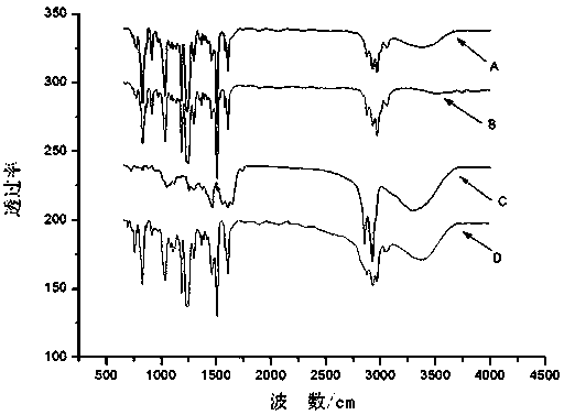 Solvent-free epoxy heavy-duty anticorrosive coating and preparation method thereof