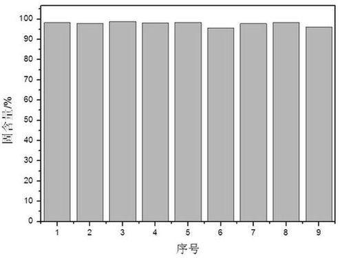 Solvent-free epoxy heavy-duty anticorrosive coating and preparation method thereof