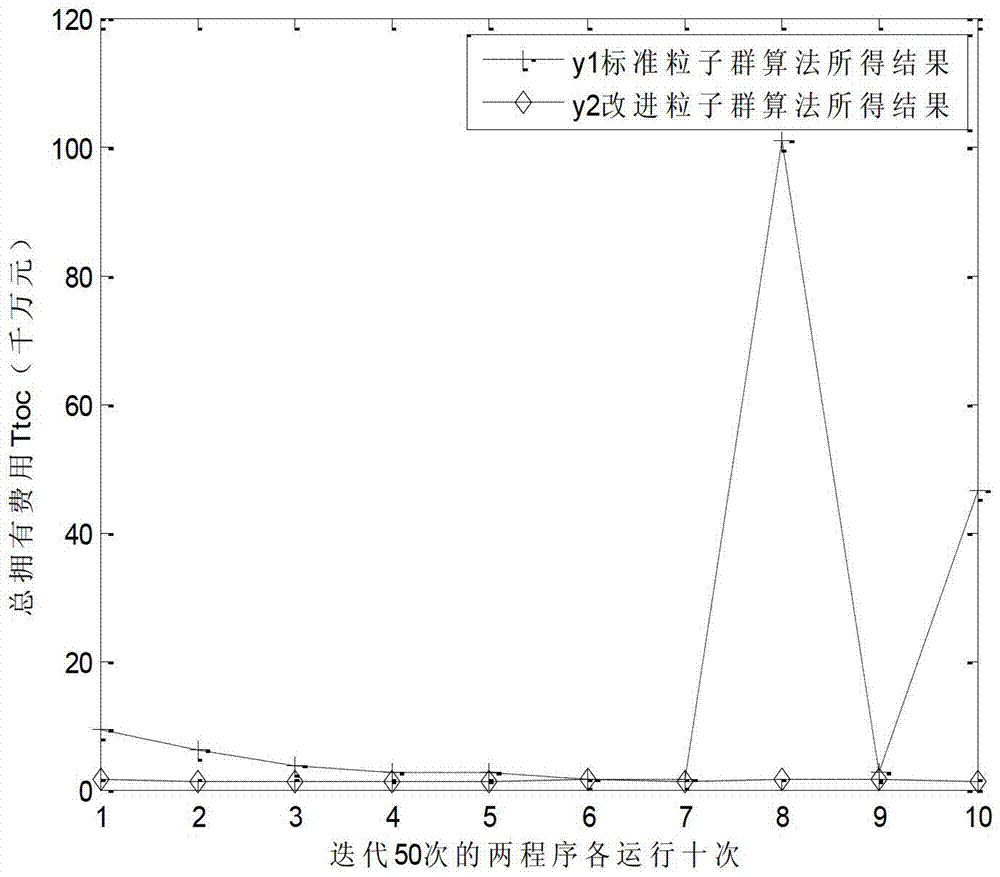 Off-grid wind/solar/battery hybrid power generation system capacity optimal configuration method