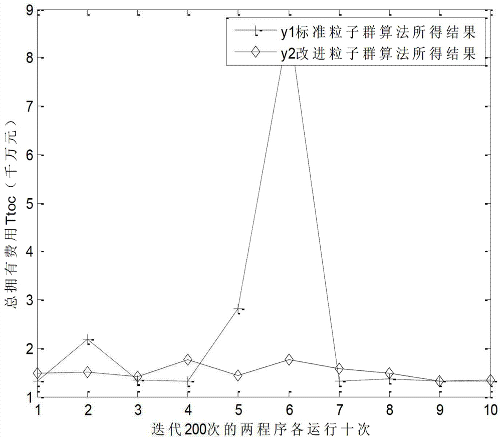 Off-grid wind/solar/battery hybrid power generation system capacity optimal configuration method