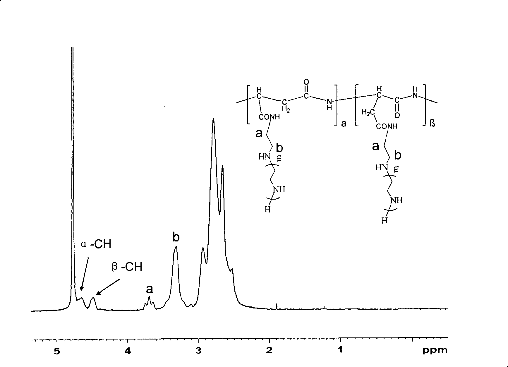 Assembly method for core-shell structural gene support system and uses thereof