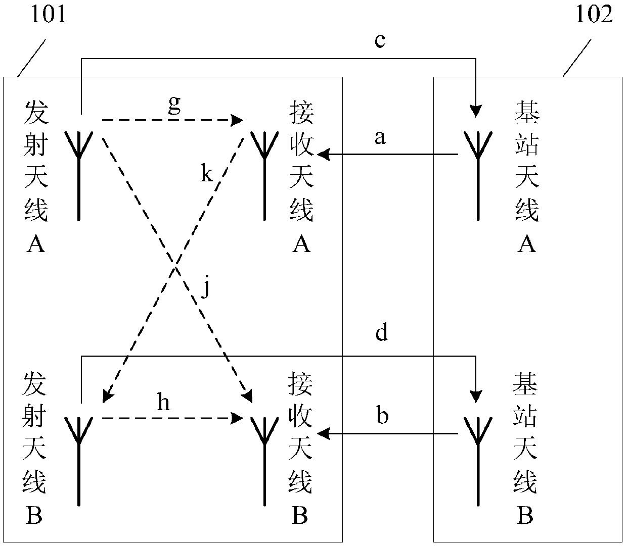 Interference signal elimination method and device