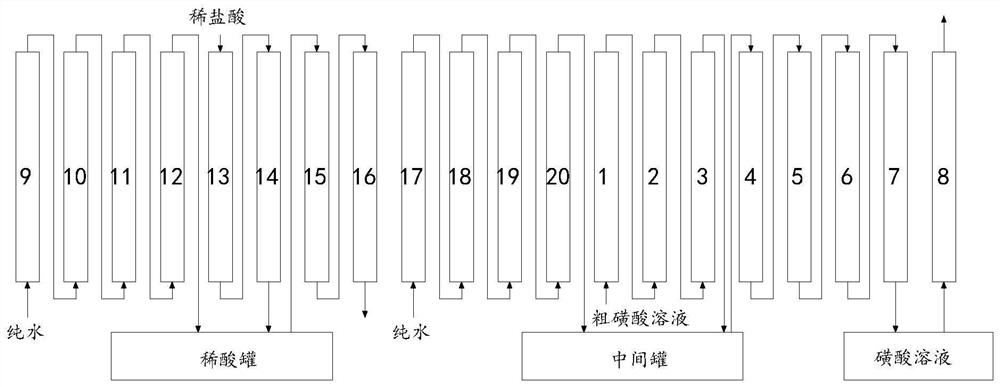 Purification production process of organic sulfonic acid