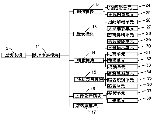 Two-dimensional code inspection system for pipeline inspection, maintenance and inspection