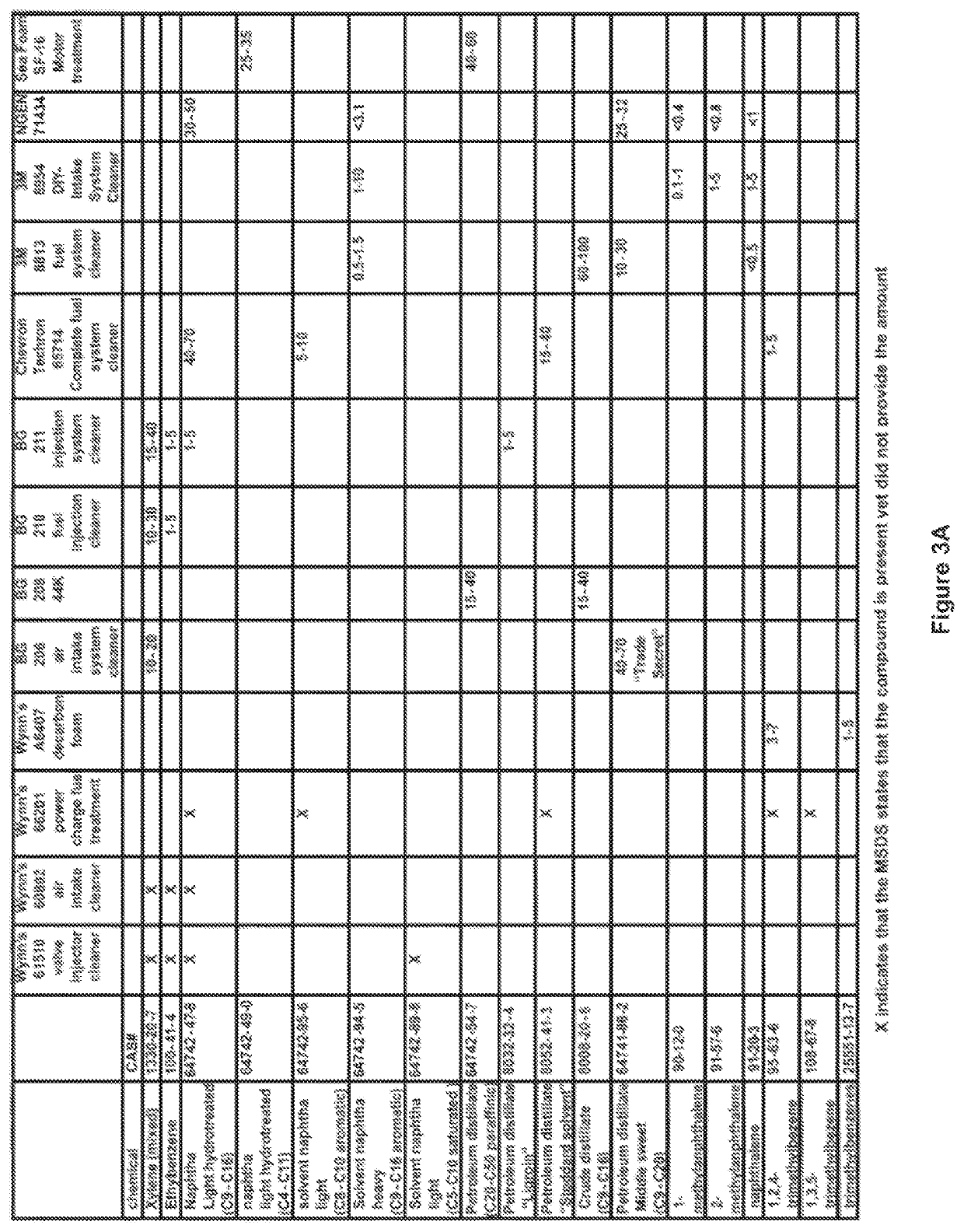 Compositions for Engine Carbon Removal from Lubricated Components