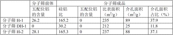 A method for producing lubricating oil base oil by combining catalyst and hydrocracking tail oil